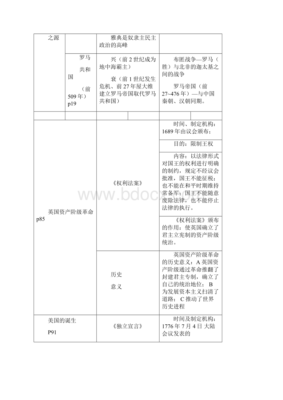 华师大版九年级上册复习提纲.docx_第3页