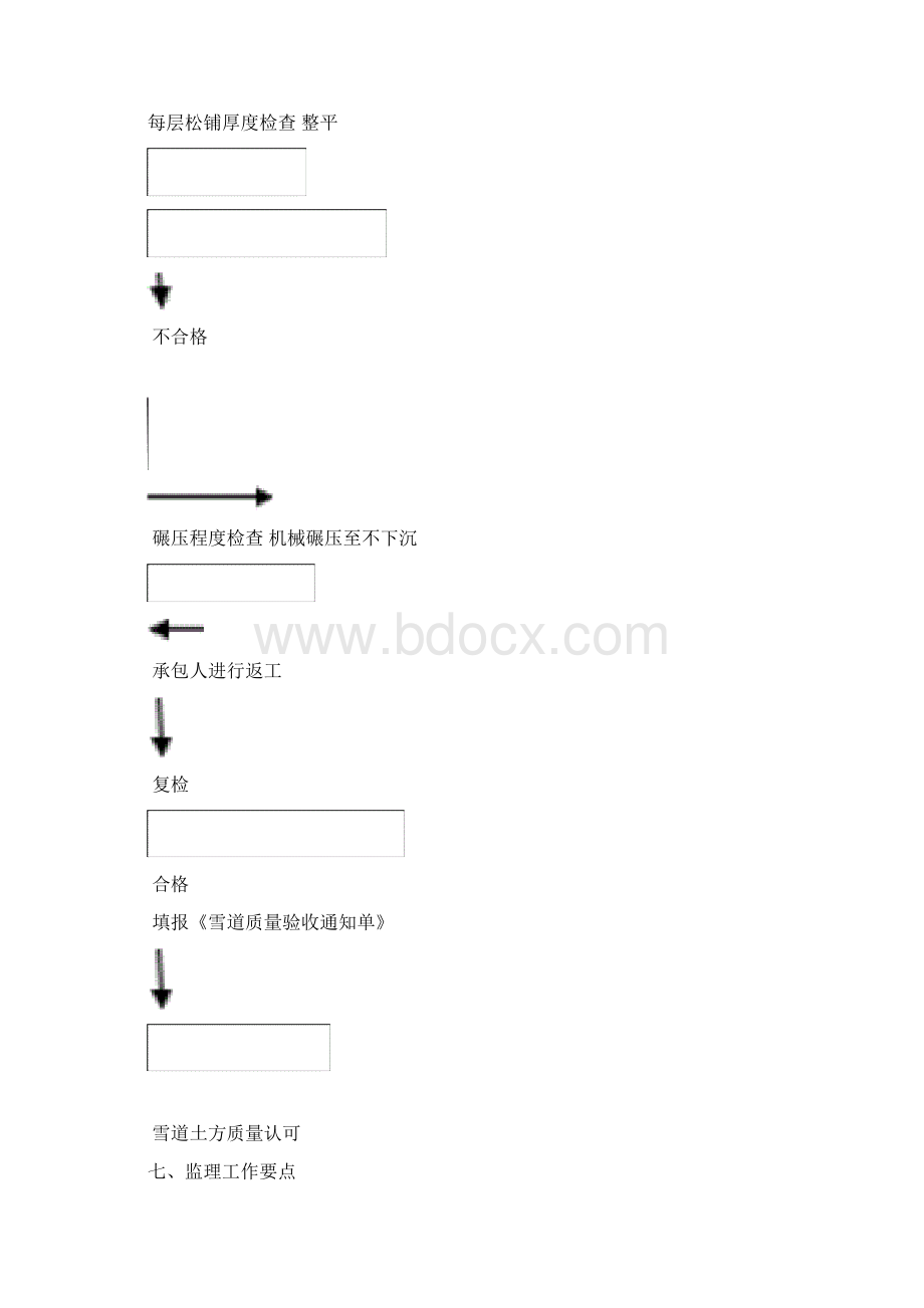 崇礼奥雪小镇滑雪场工程监理细则.docx_第3页