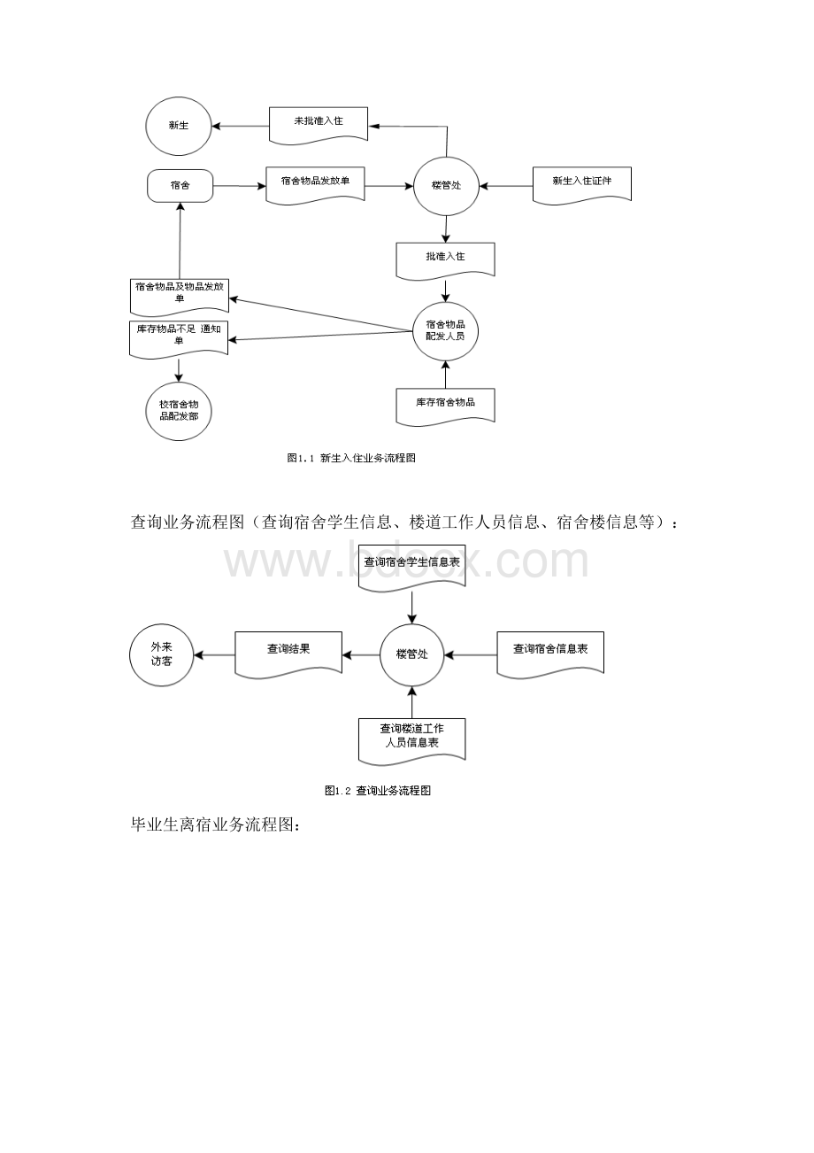 学生宿舍管理系统oracle数据库设计.docx_第3页