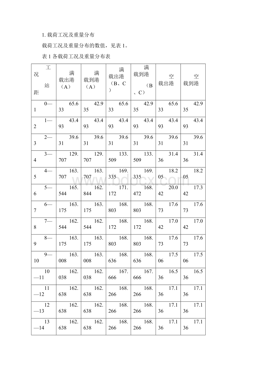 内河船舶总纵强度计算书Word格式.docx_第2页