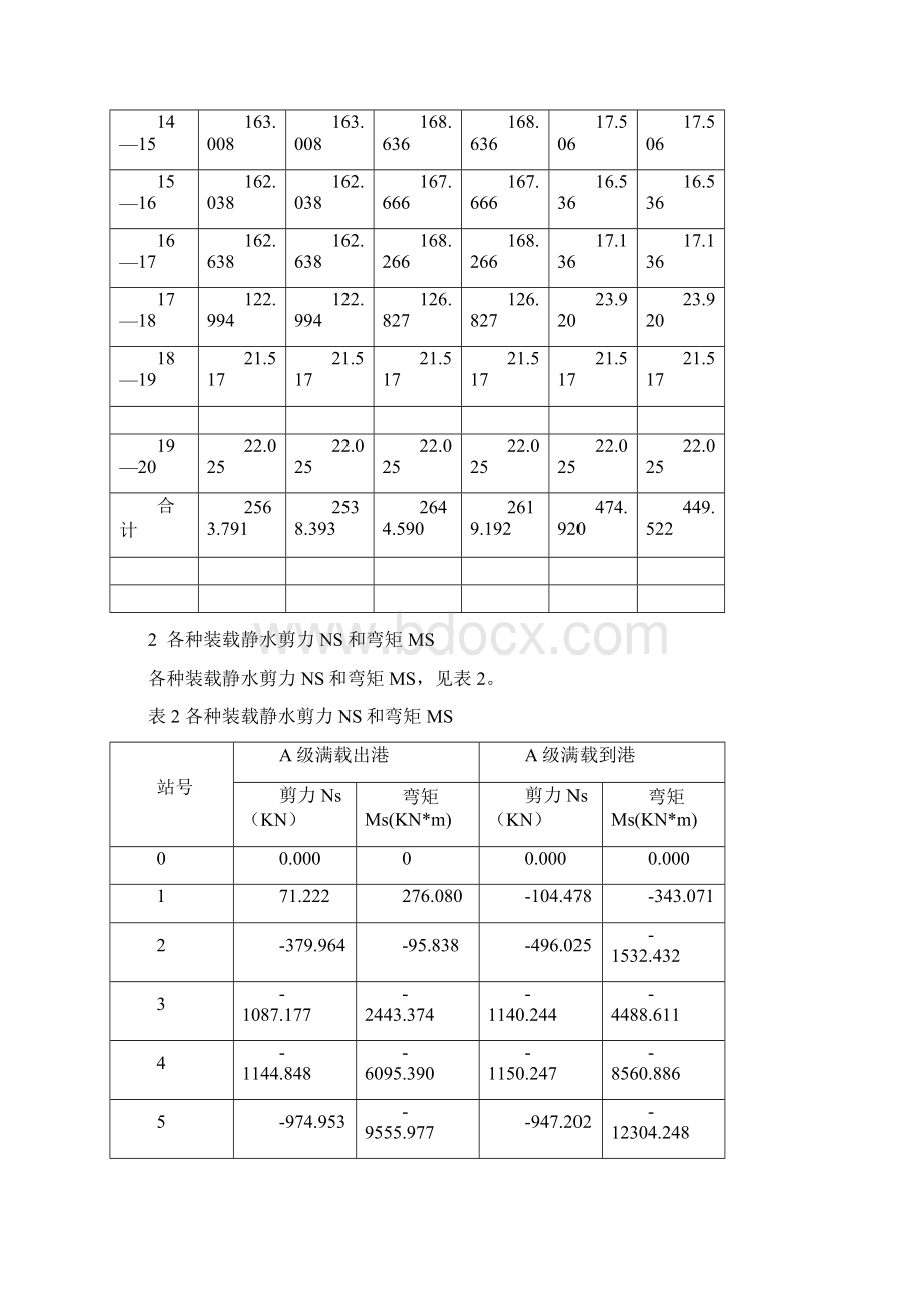 内河船舶总纵强度计算书.docx_第3页