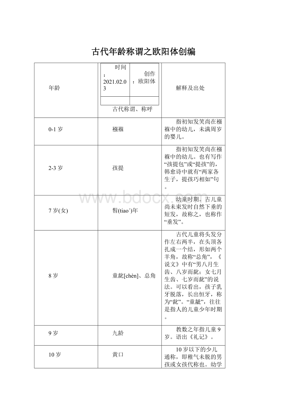 古代年龄称谓之欧阳体创编.docx_第1页