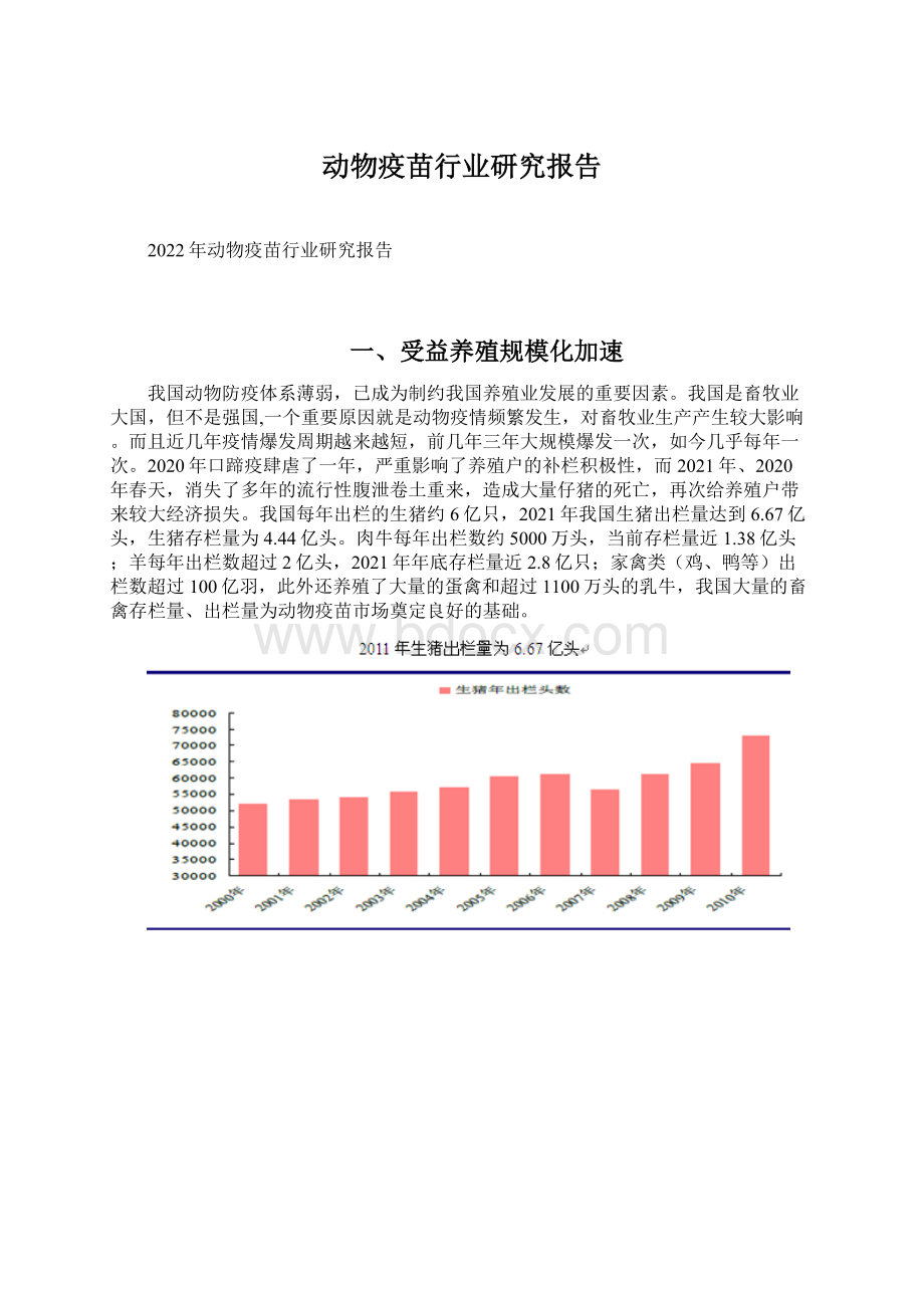 动物疫苗行业研究报告.docx_第1页