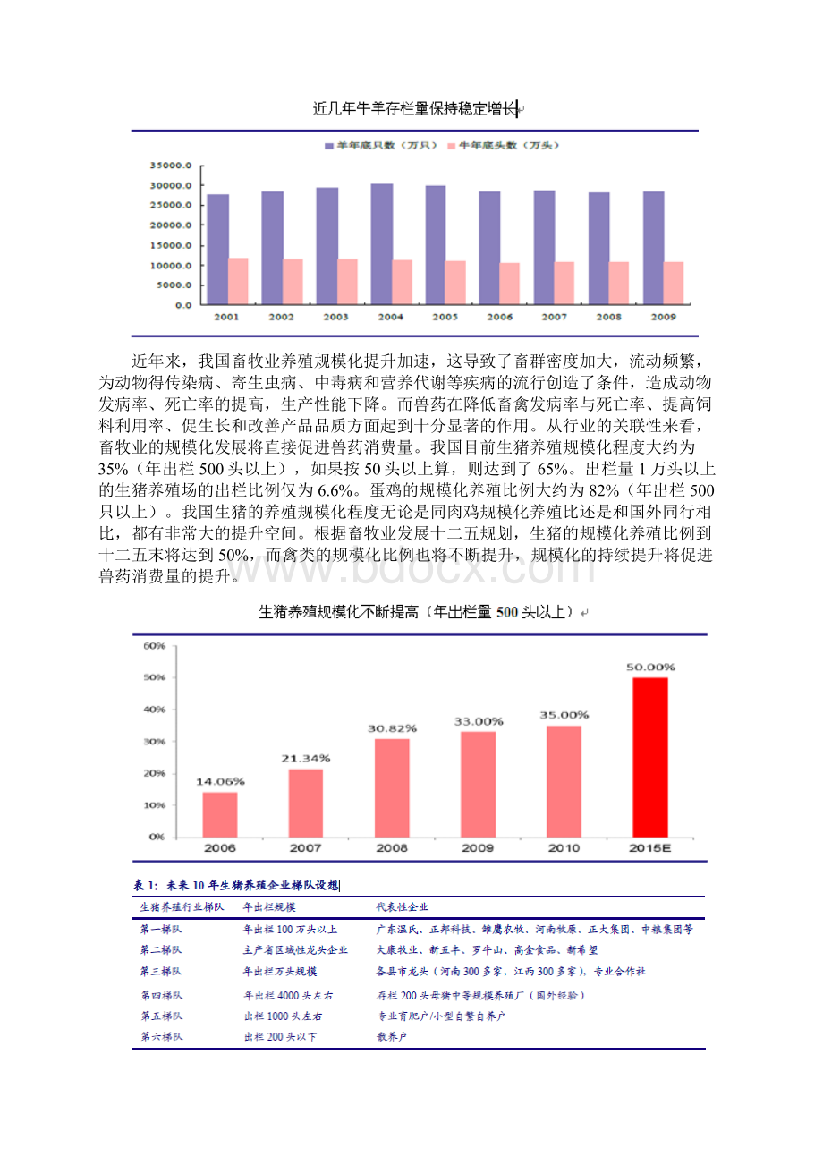 动物疫苗行业研究报告.docx_第2页