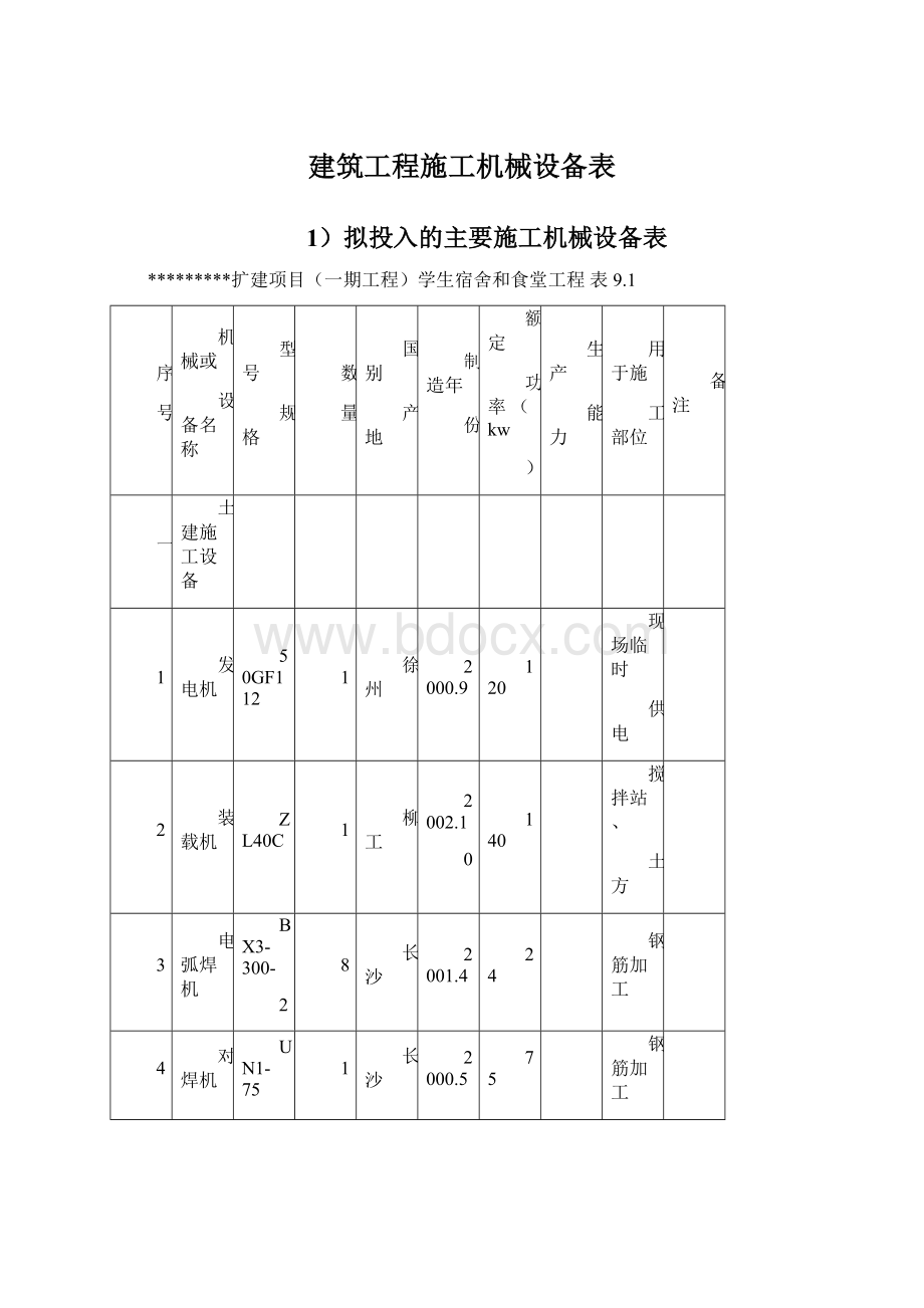 建筑工程施工机械设备表.docx