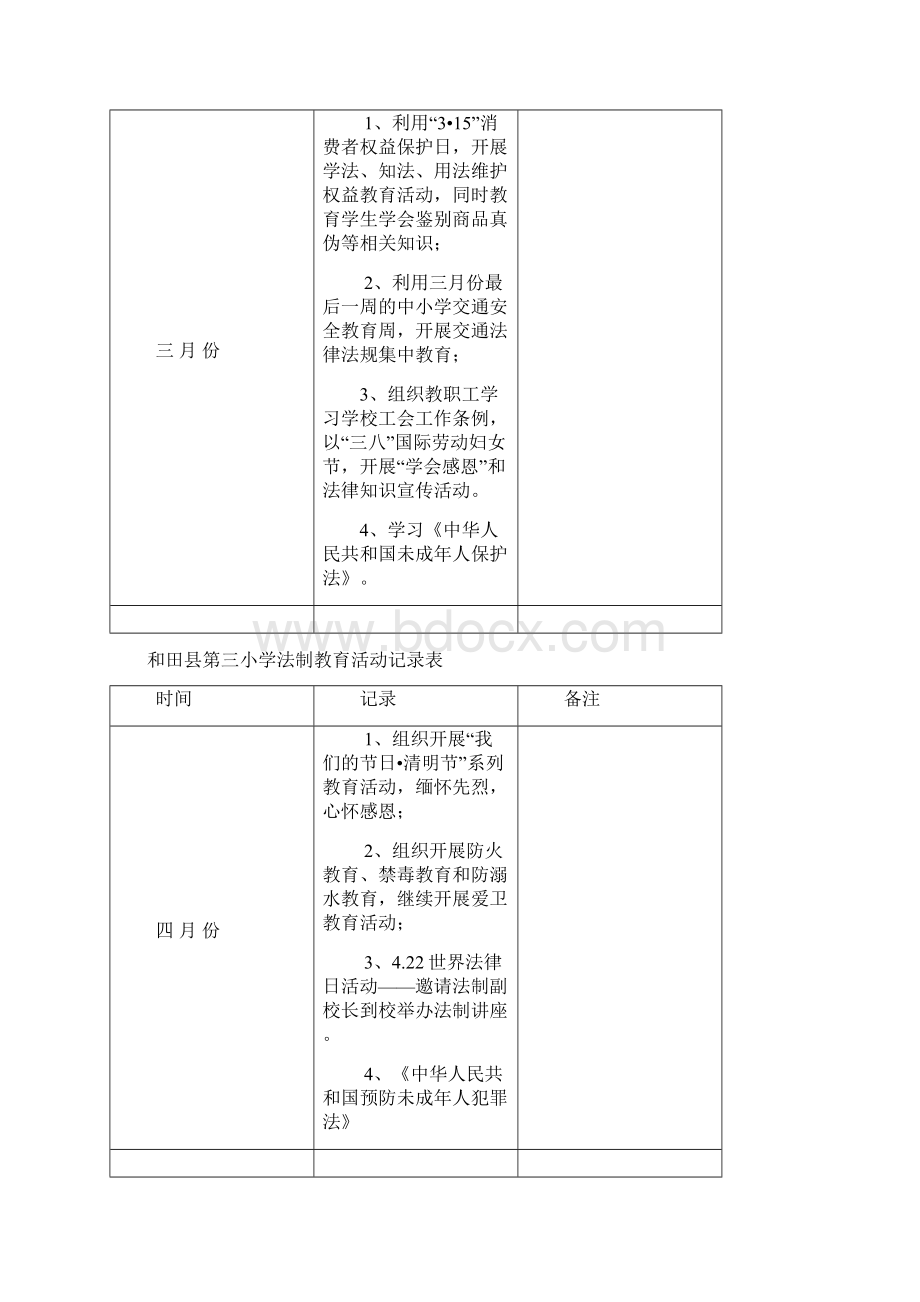 教职工法制教育培训记录.docx_第2页