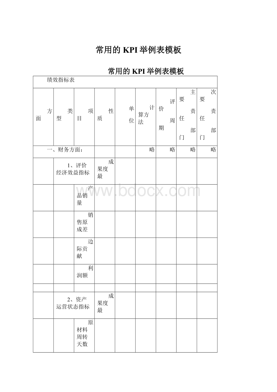 常用的KPI举例表模板Word文档格式.docx_第1页