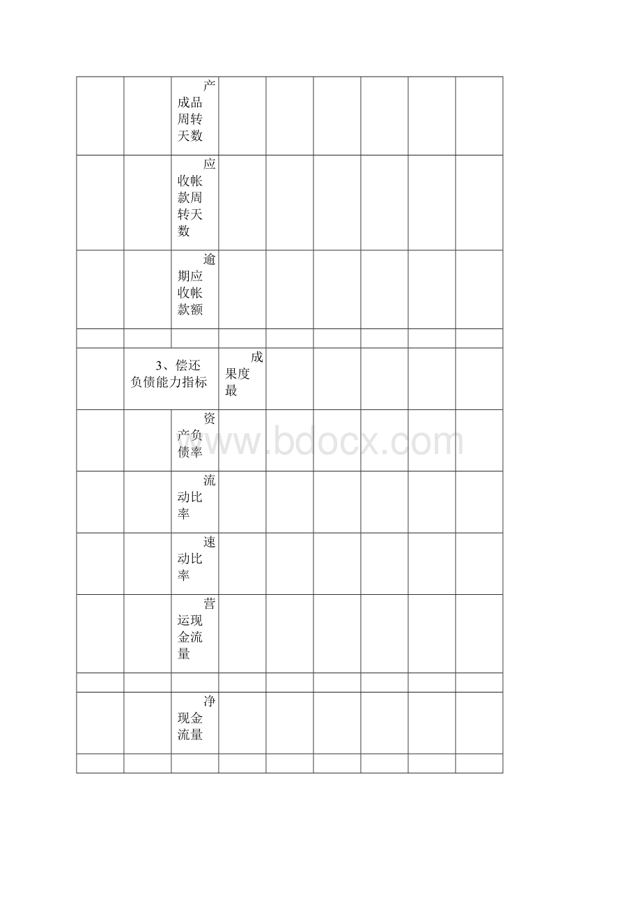 常用的KPI举例表模板Word文档格式.docx_第2页