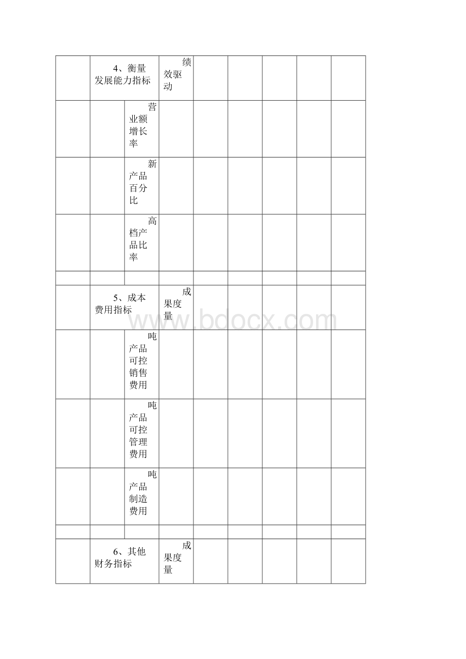 常用的KPI举例表模板Word文档格式.docx_第3页