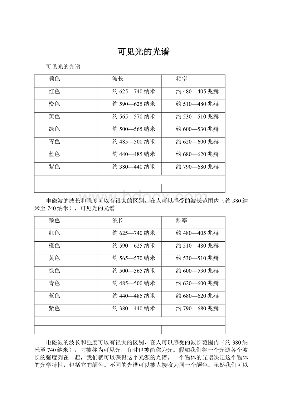 可见光的光谱Word文档下载推荐.docx