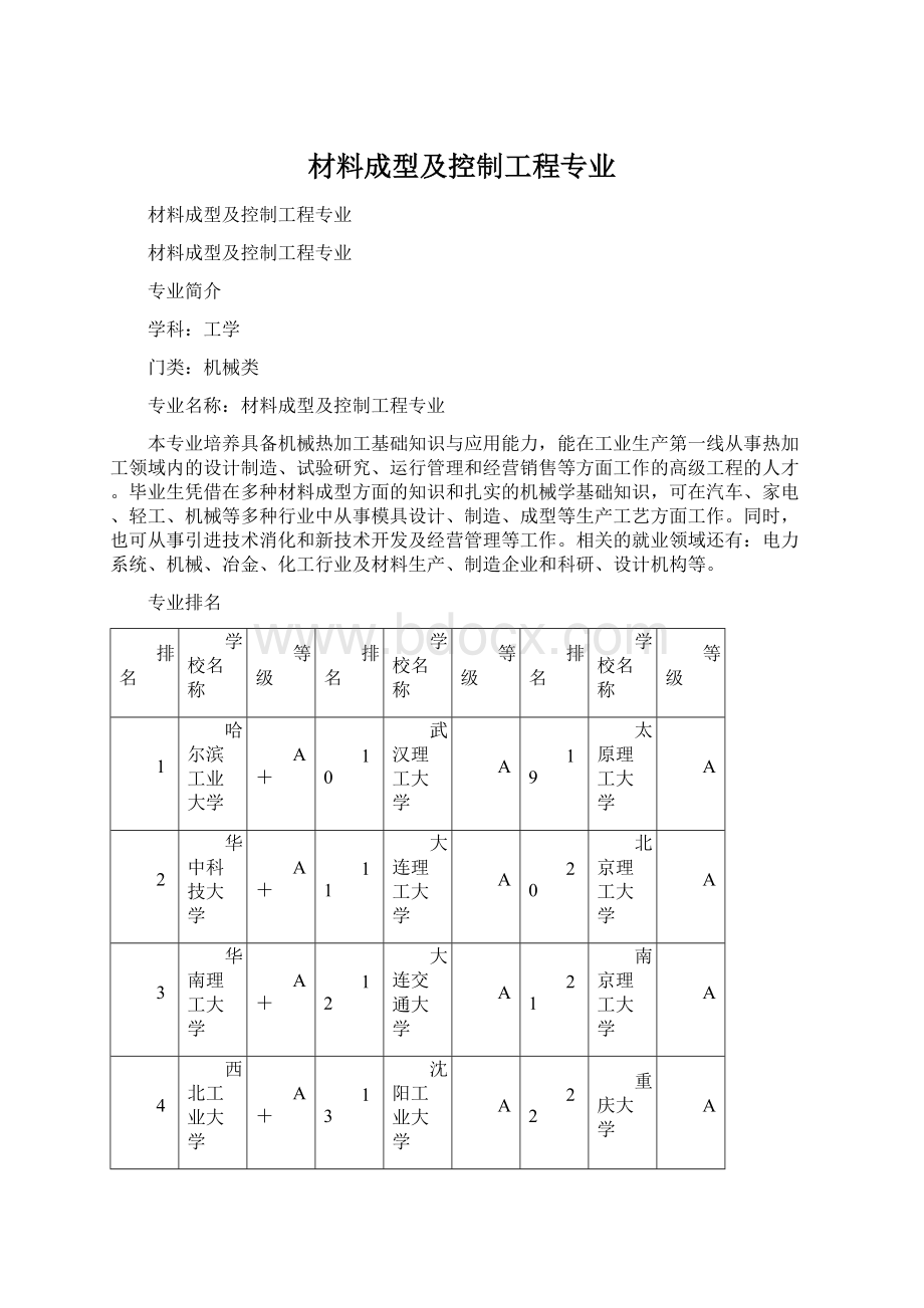 材料成型及控制工程专业.docx_第1页