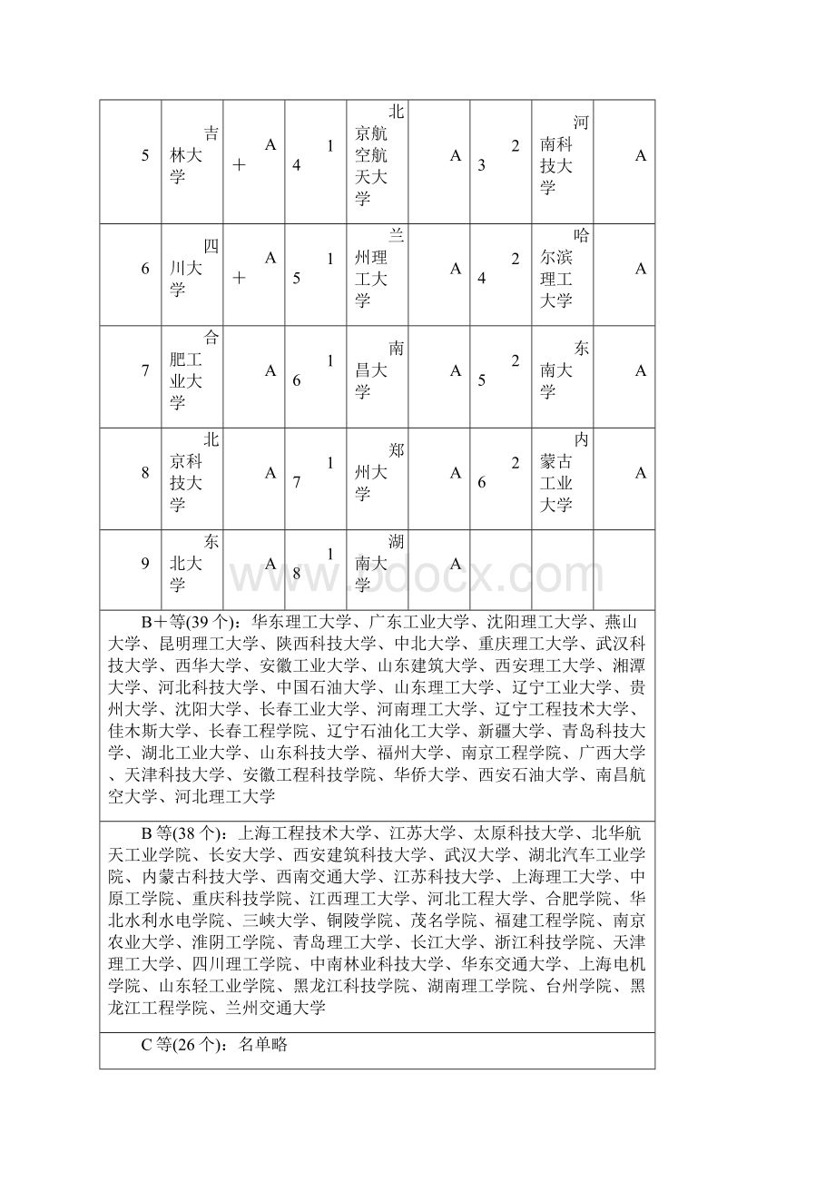 材料成型及控制工程专业文档格式.docx_第2页