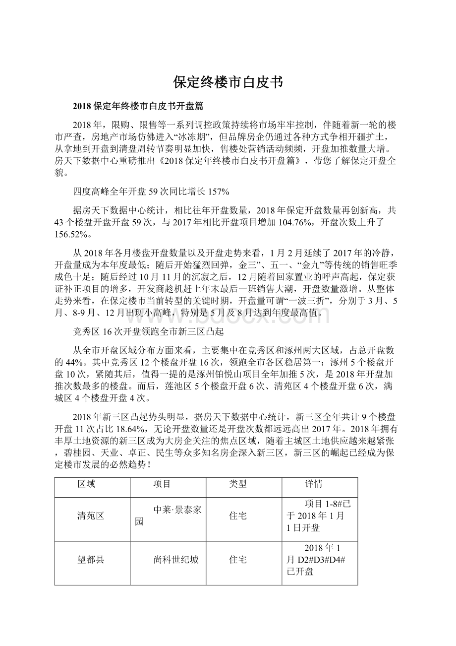 保定终楼市白皮书.docx