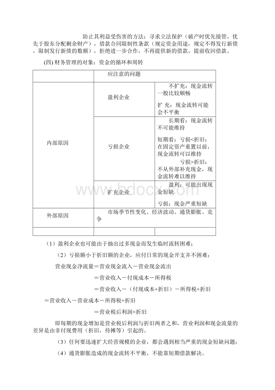 财务管理读书笔记docWord文件下载.docx_第3页