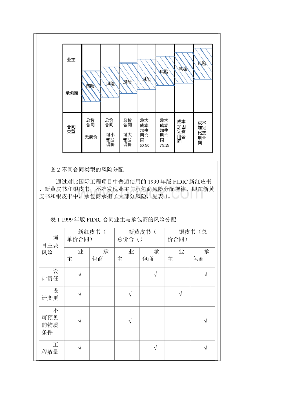 EPC项目的索赔.docx_第3页