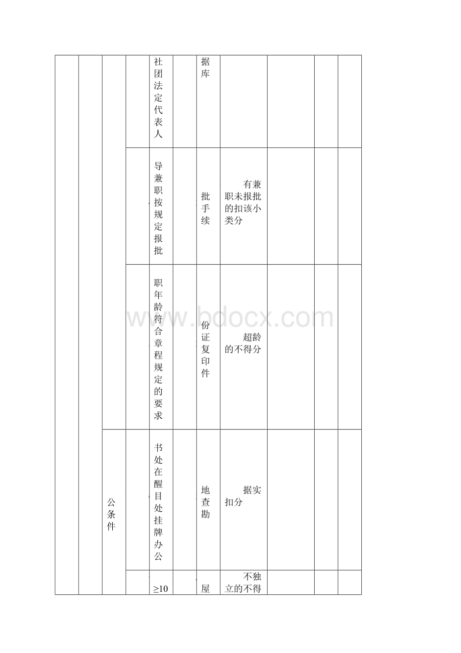 黄山市学术类社会团体评估指标.docx_第2页