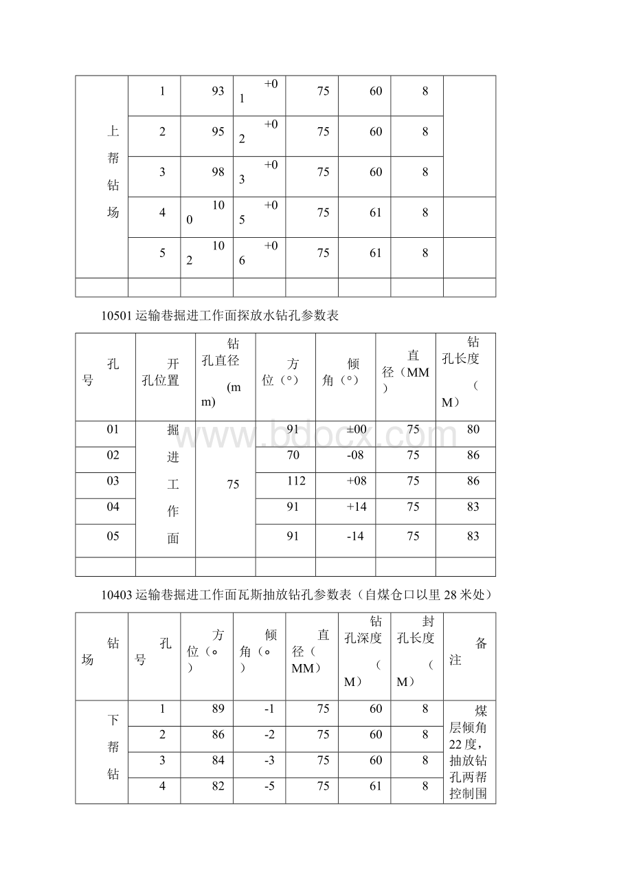 瓦斯抽放钻孔参数表.docx_第2页