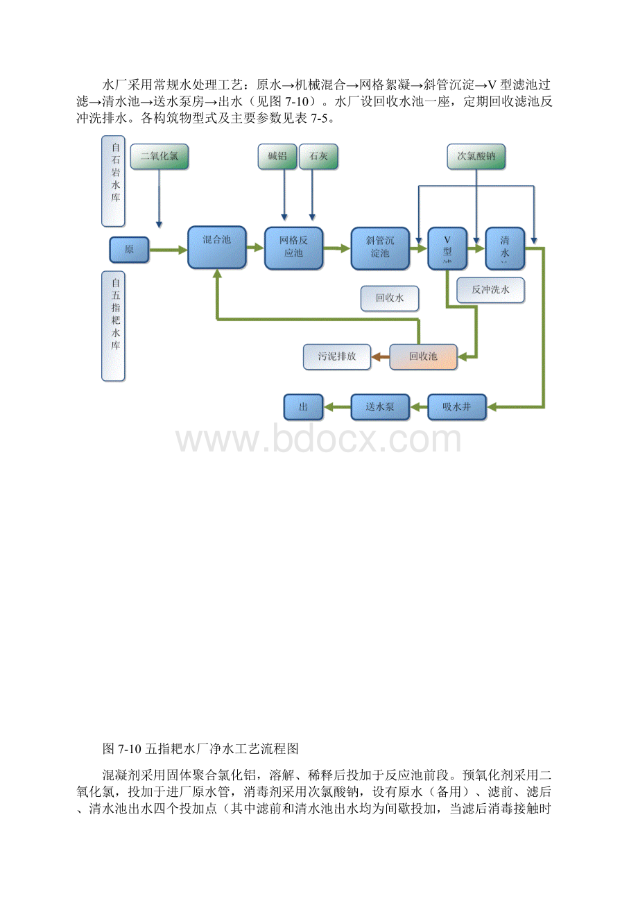 环评报告材料需要甲方提供的资料应用清单Word文档格式.docx_第2页