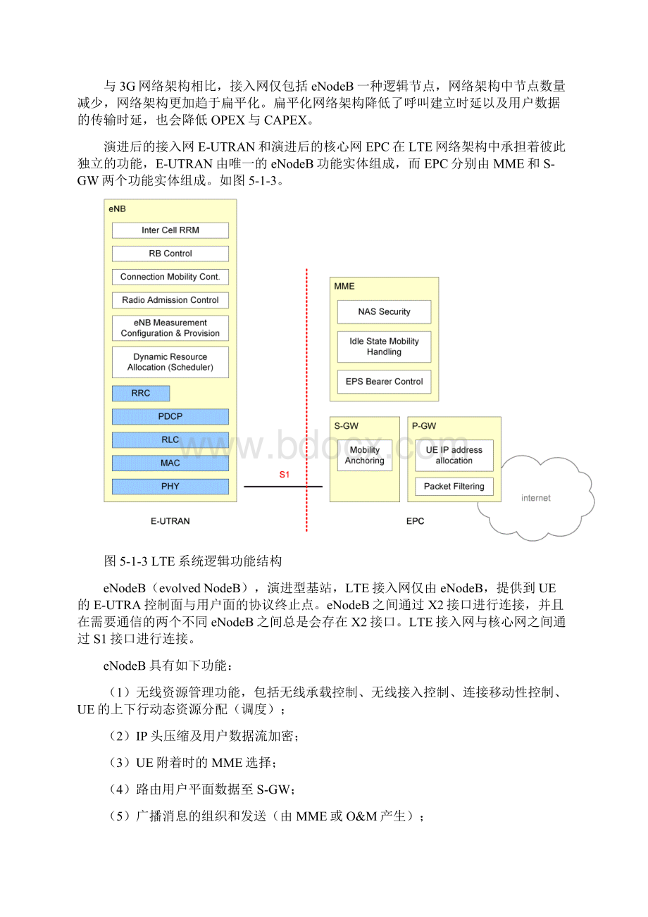 讲解认识LTE网络.docx_第3页