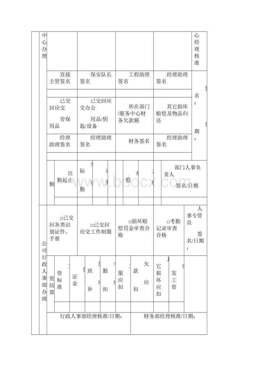 物业名企全套行政人事部表格.docx_第3页