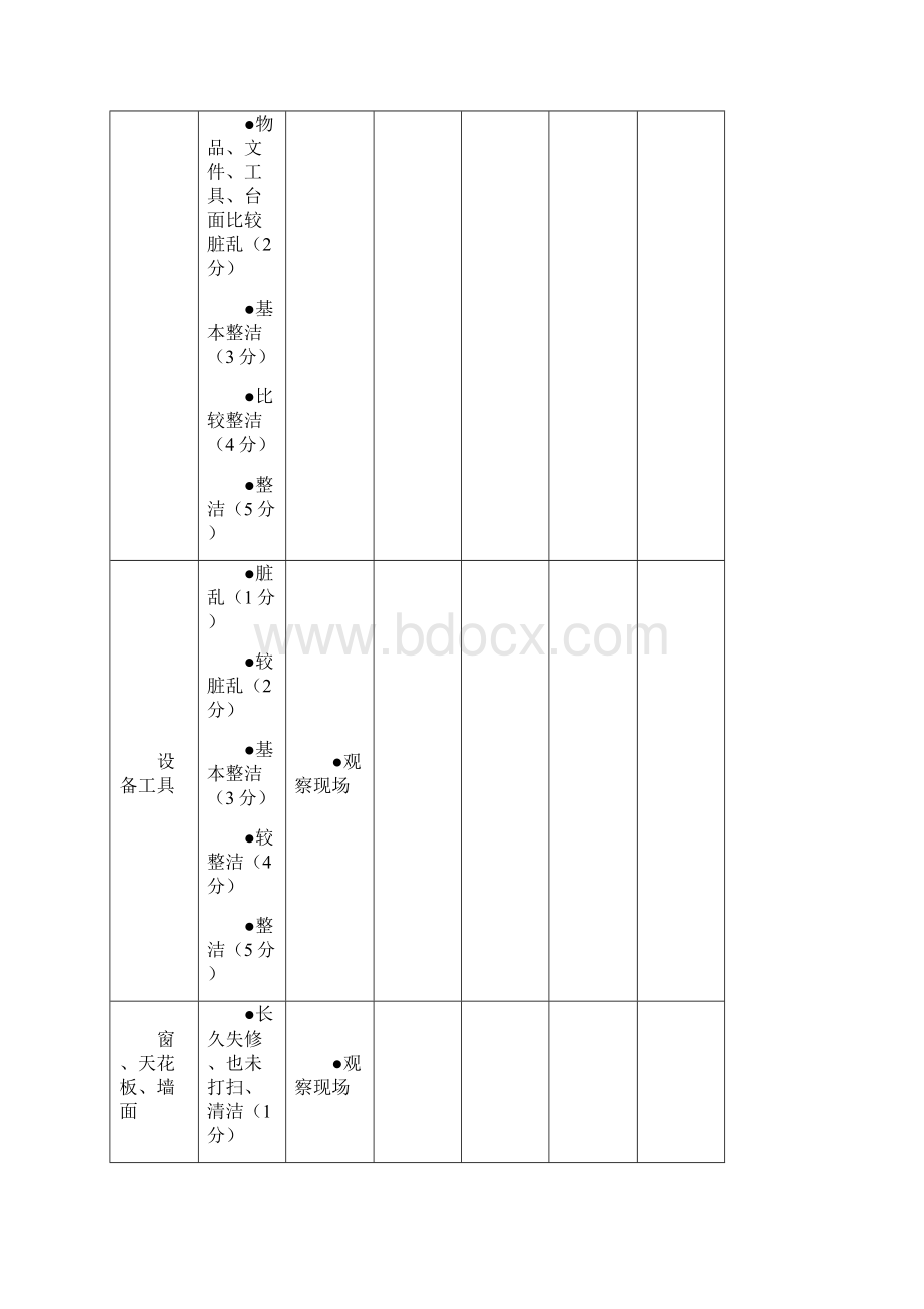 5S活动检查表格.docx_第2页