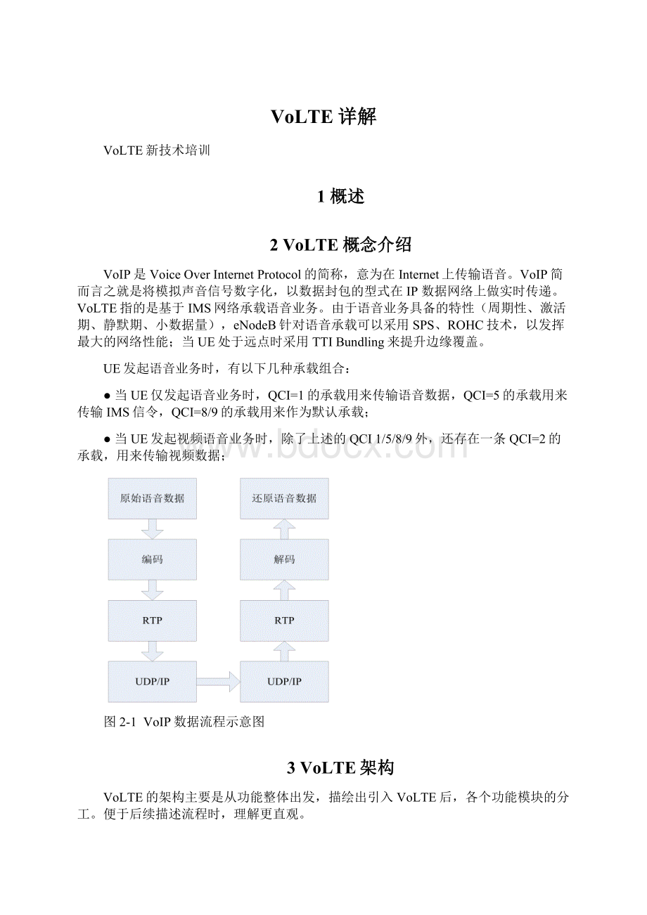 VoLTE详解Word文档格式.docx