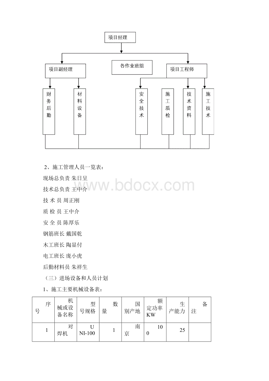 基坑支护混凝土支撑梁施工方案文档格式.docx_第2页