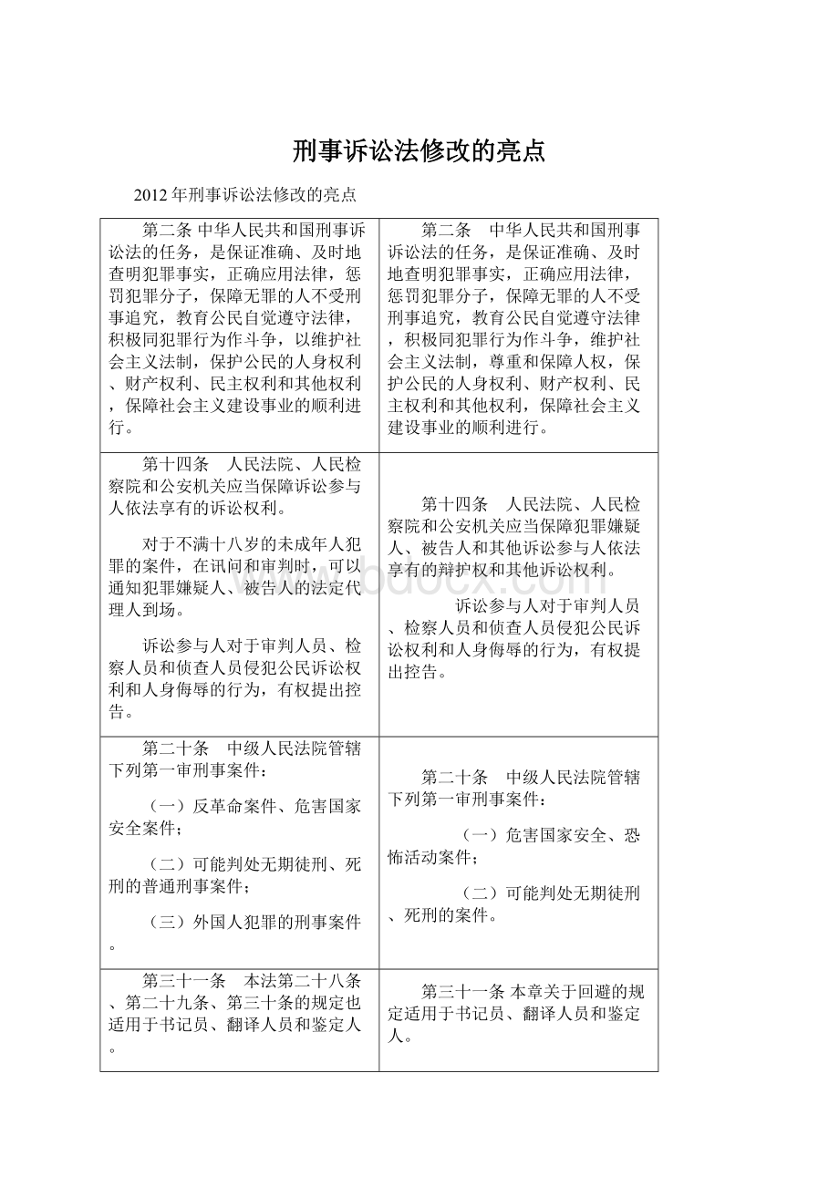 刑事诉讼法修改的亮点.docx_第1页