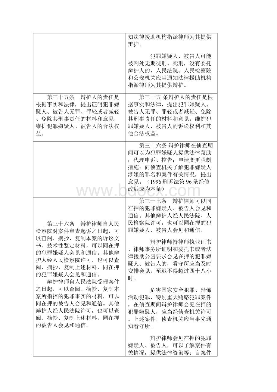 刑事诉讼法修改的亮点Word文档格式.docx_第3页