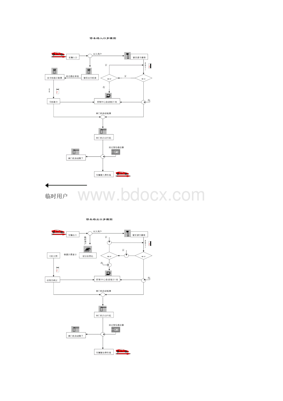 别墅小区智能化系统方案与预算三样本Word格式.docx_第3页