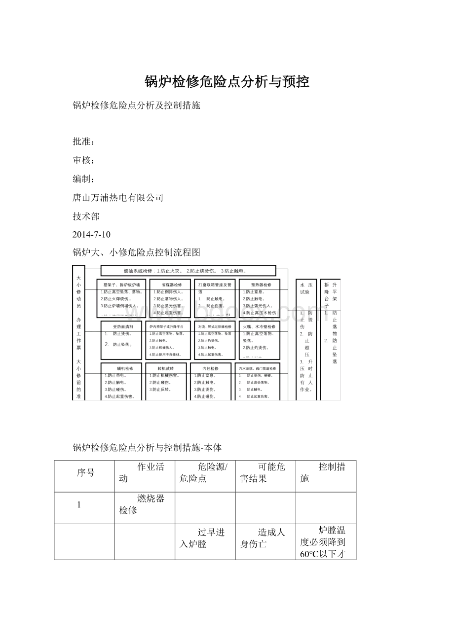 锅炉检修危险点分析与预控.docx_第1页