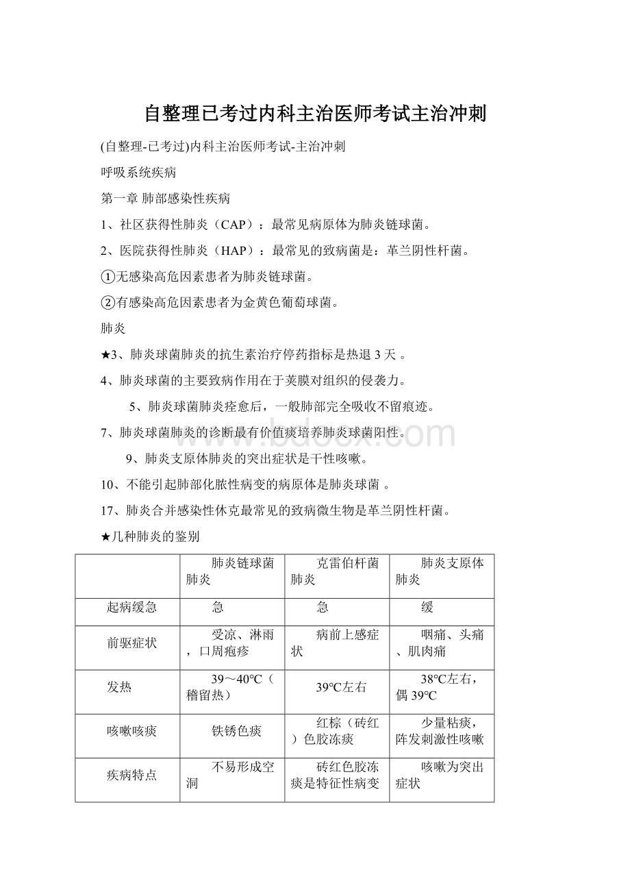 自整理已考过内科主治医师考试主治冲刺.docx_第1页