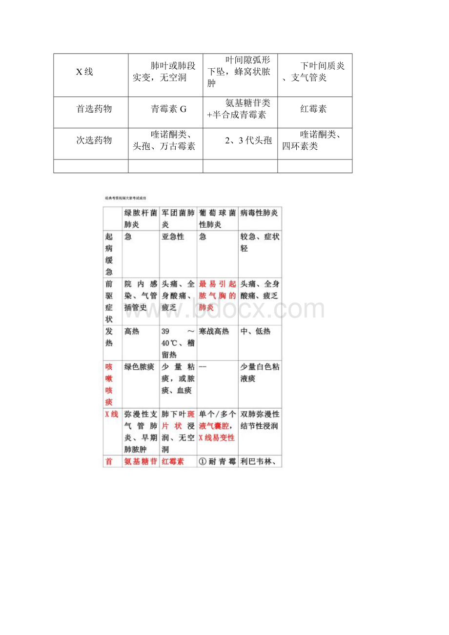 自整理已考过内科主治医师考试主治冲刺.docx_第2页