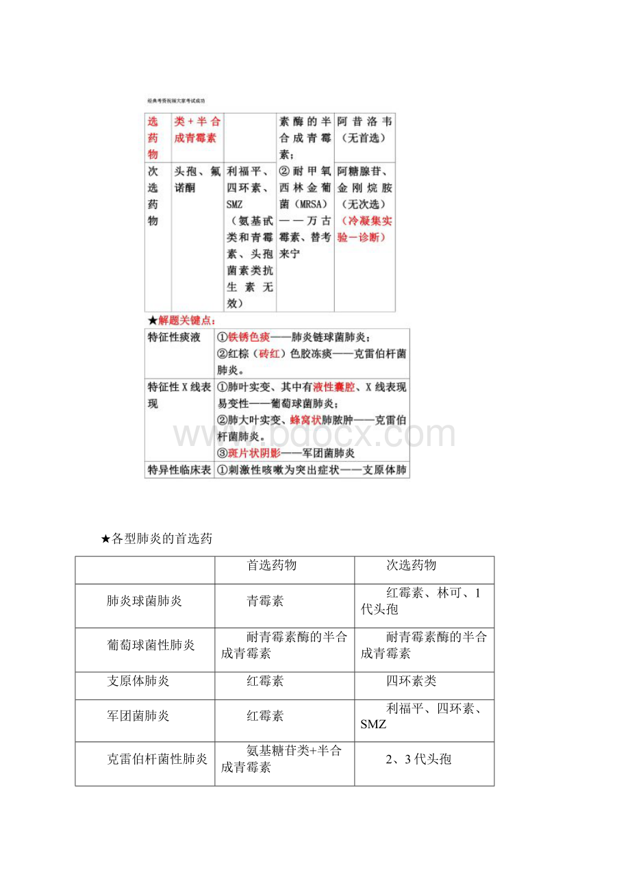 自整理已考过内科主治医师考试主治冲刺.docx_第3页