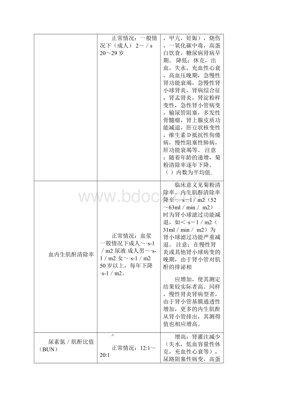 肾功能检查化验单项目分析Word文件下载.docx_第3页