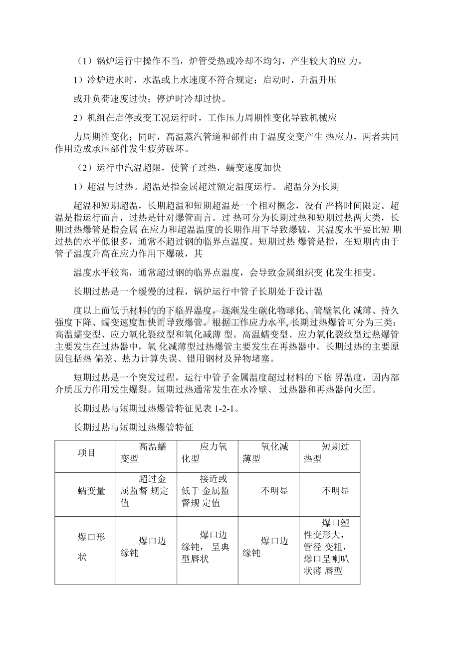 锅炉爆管典型事案例及分析文档格式.docx_第2页