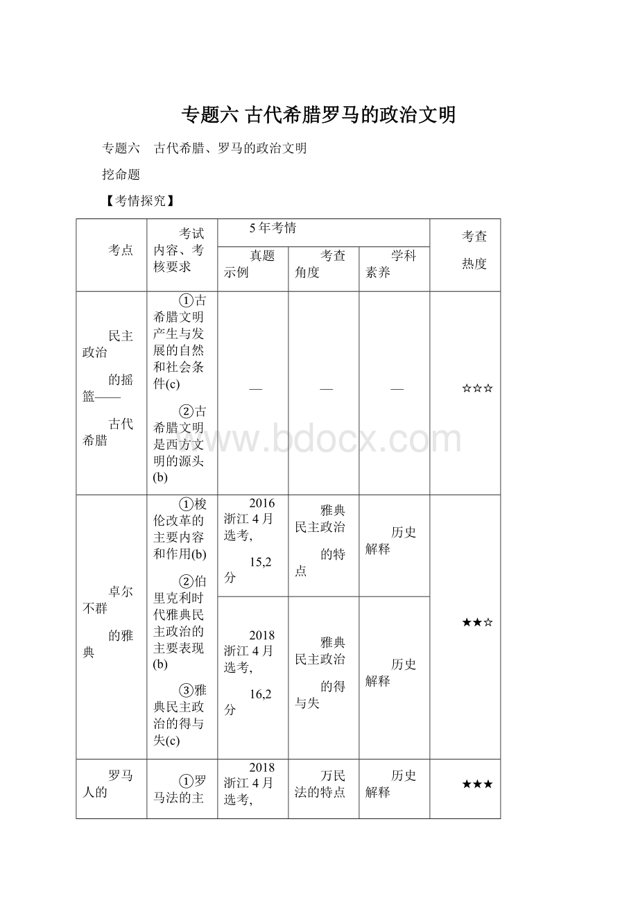 专题六 古代希腊罗马的政治文明Word文档下载推荐.docx_第1页