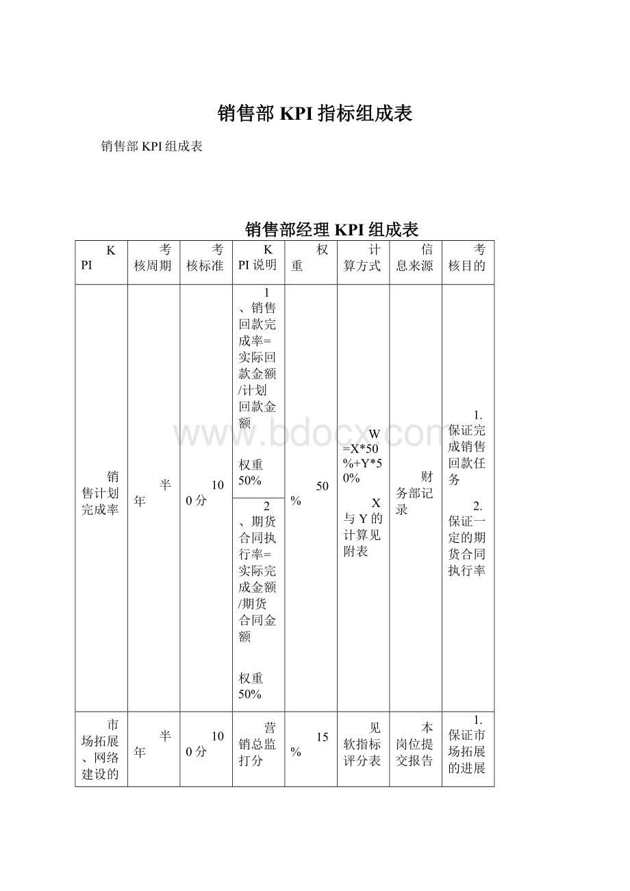 销售部KPI指标组成表Word格式文档下载.docx