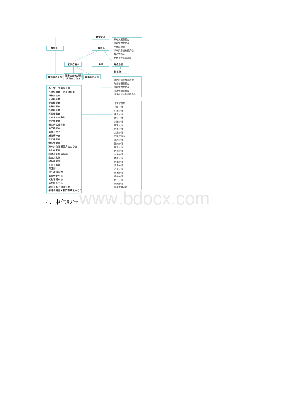 所有银行的组织架构图.docx_第3页