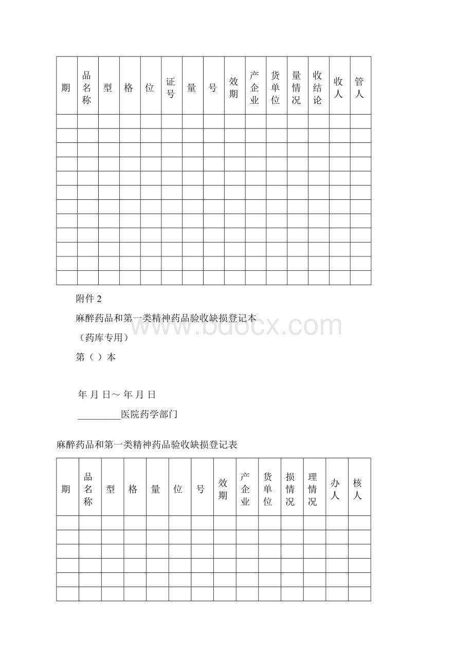 麻醉药品和精神药品入库验收登记本等表格#精选Word格式文档下载.docx_第2页