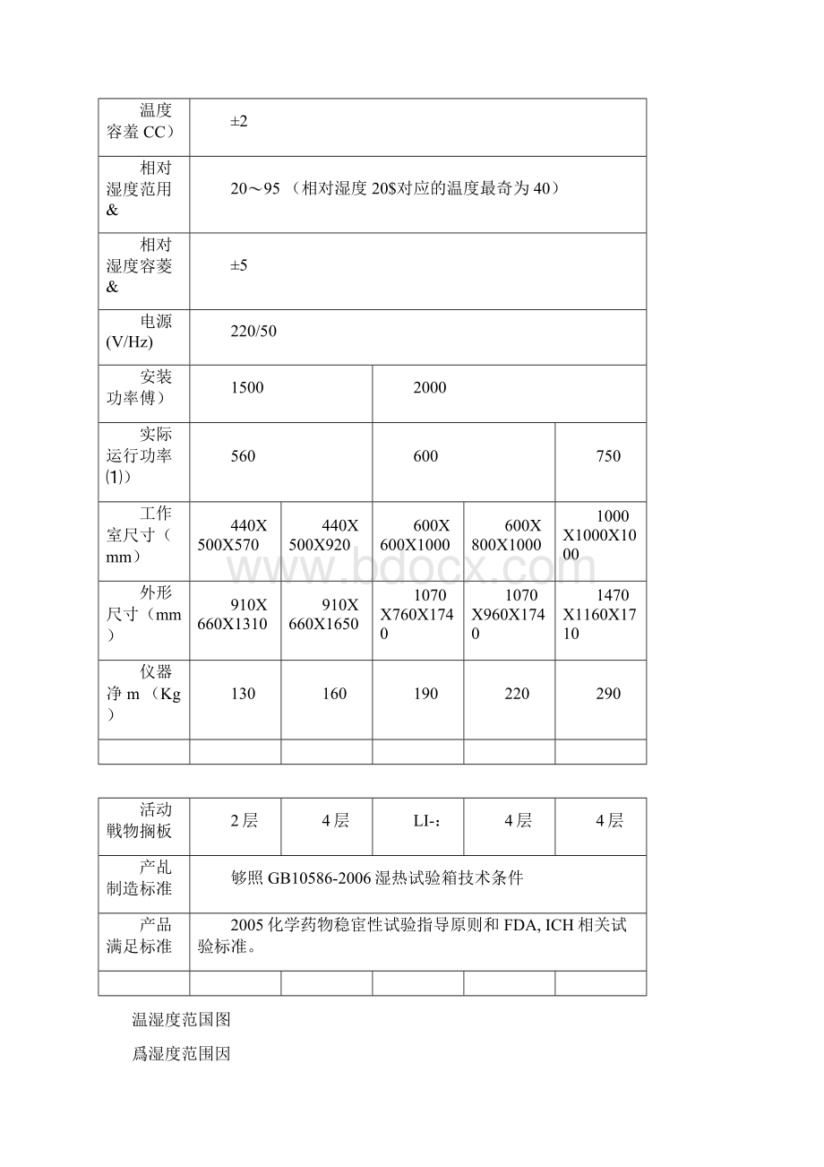 SHHSD稳定性试验箱说明书.docx_第3页