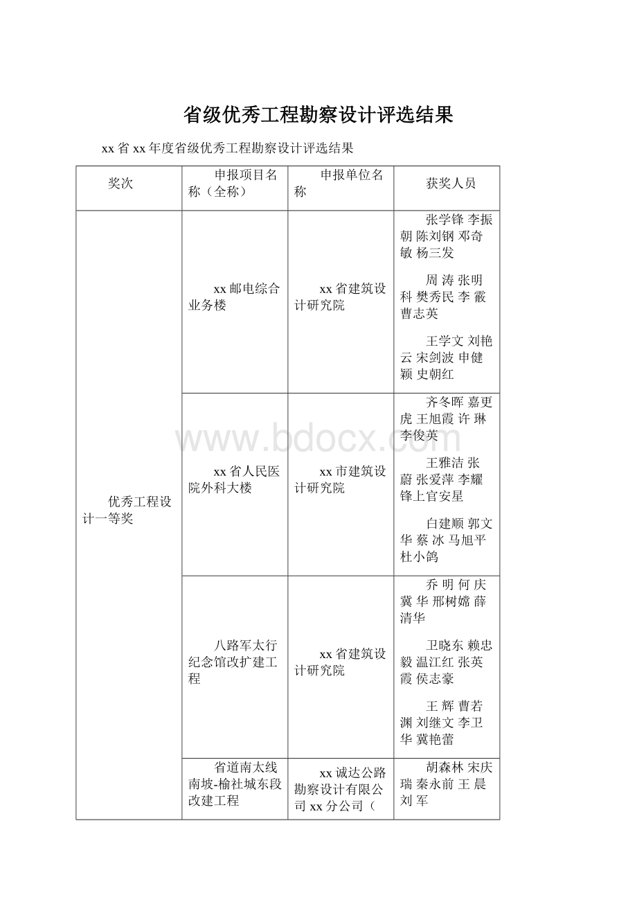 省级优秀工程勘察设计评选结果Word文件下载.docx