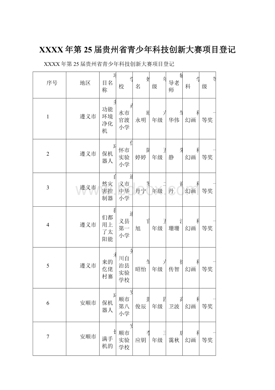 XXXX年第25届贵州省青少年科技创新大赛项目登记.docx_第1页