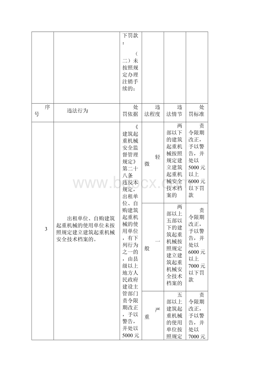 《建筑起重机械安全监督管理规定》文档格式.docx_第3页