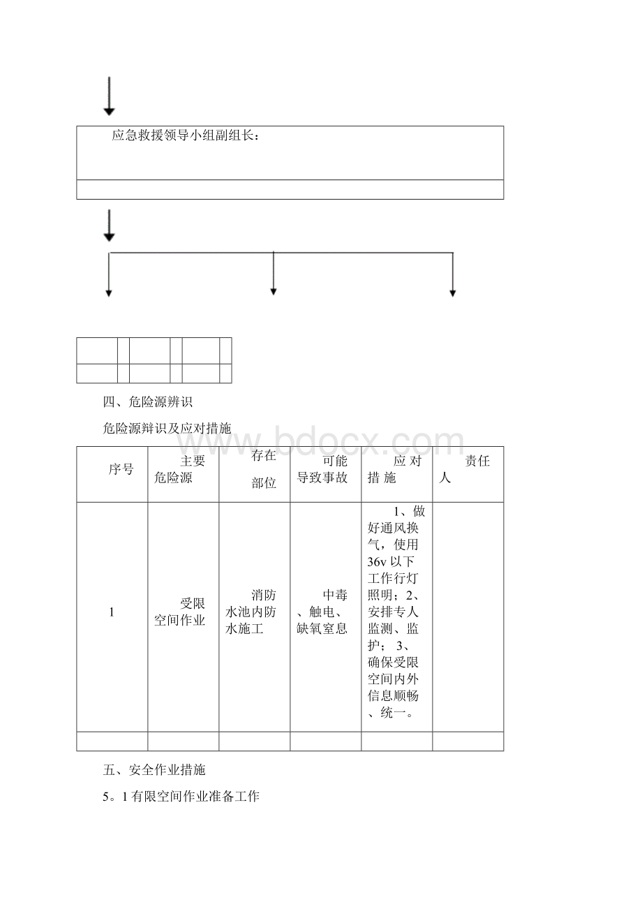 有限空间作业安全施工方案范本模板.docx_第3页