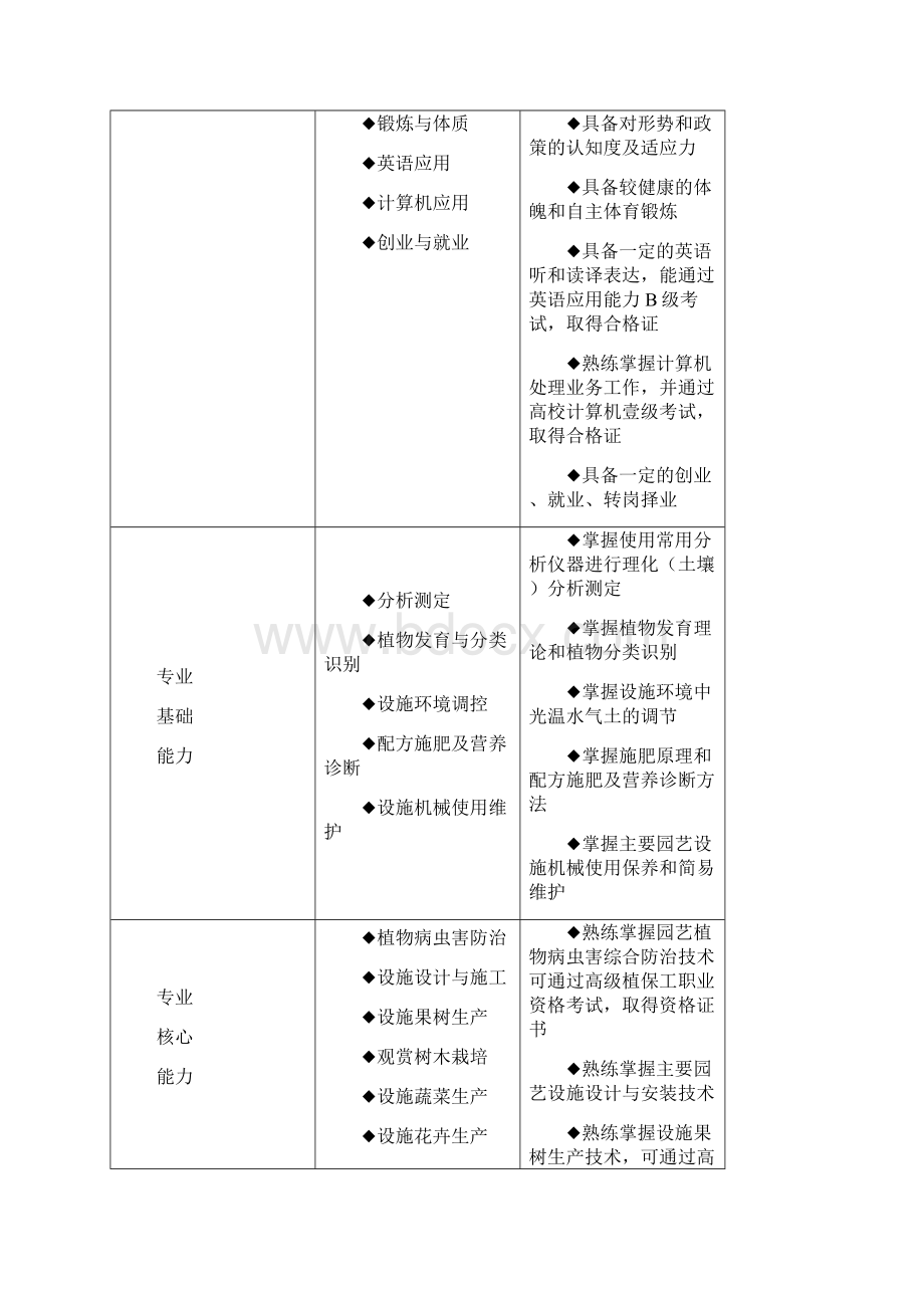 包头轻工职业技术学院.docx_第3页