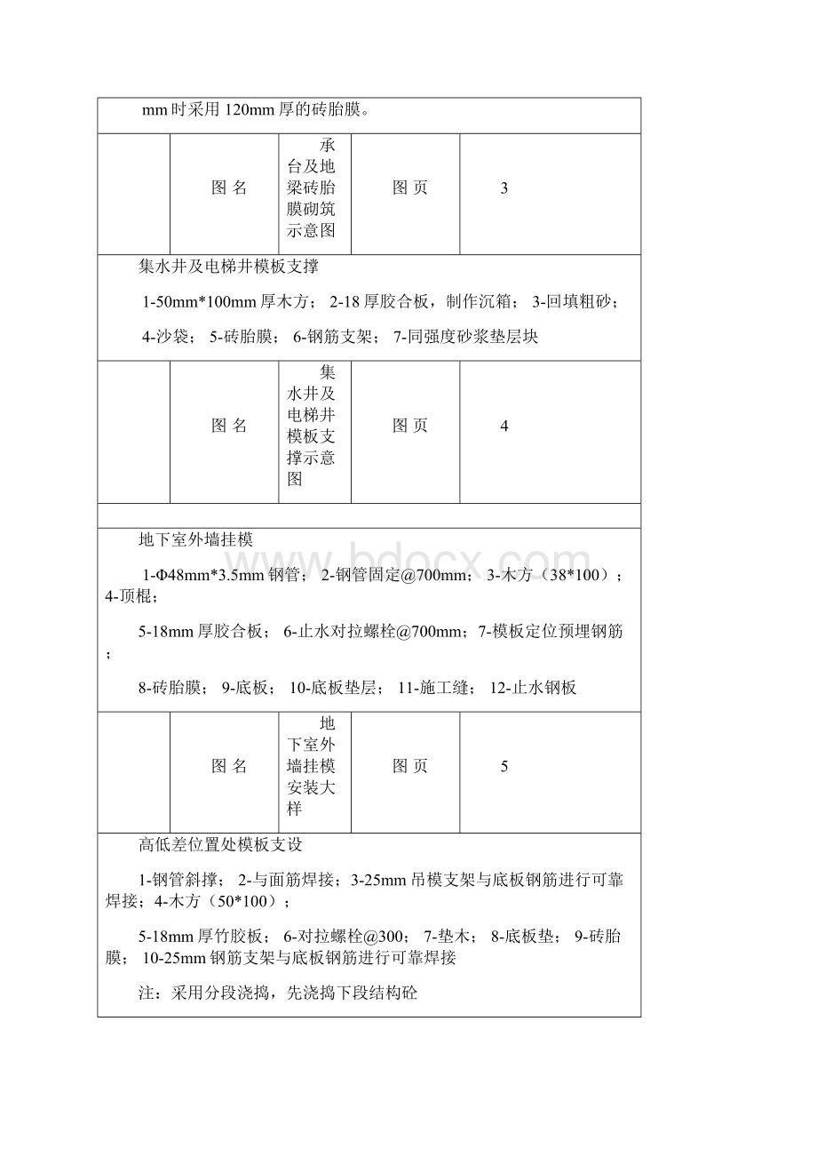 福建省《房屋建筑工程常用模板及支撑安装推荐图集》修订部分Word下载.docx_第2页