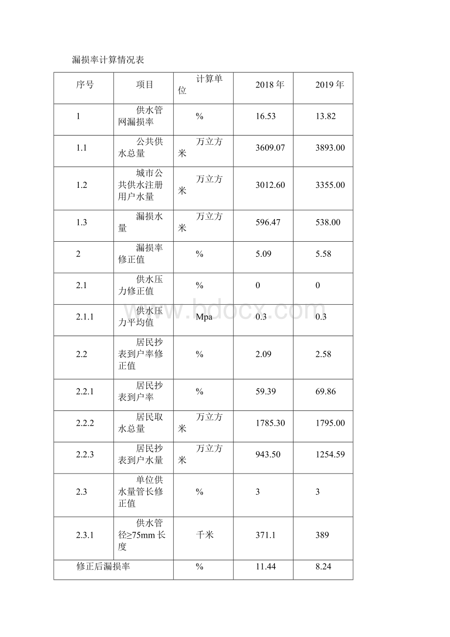 公共供水管网漏损率计算方法及实例.docx_第3页