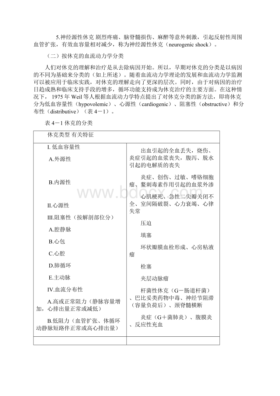 休克讲义急危重症护理学 温医Word下载.docx_第2页