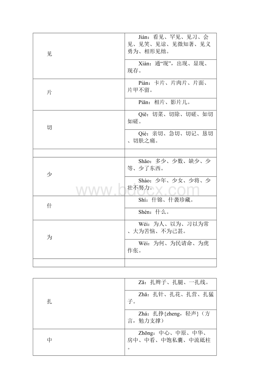 完整word版常见多音字汇总讲解.docx_第2页